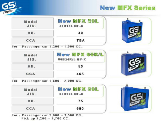 แบตรถยนต์ พลังอึด ทน นาน gs new mfx แรงสตาร์ทสูง